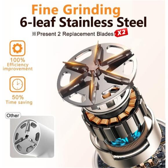 𝗥𝗲𝗰𝗵𝗮𝗿𝗴𝗲𝗮𝗯𝗹𝗲 Fabric Shaver,Lint Remover for Clothes with 3 Blades - Picture 3 of 7